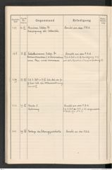 k.k. naturhistorisches Hofmuseum, Protokollbuch Intendanzakten 1913, Seite 102